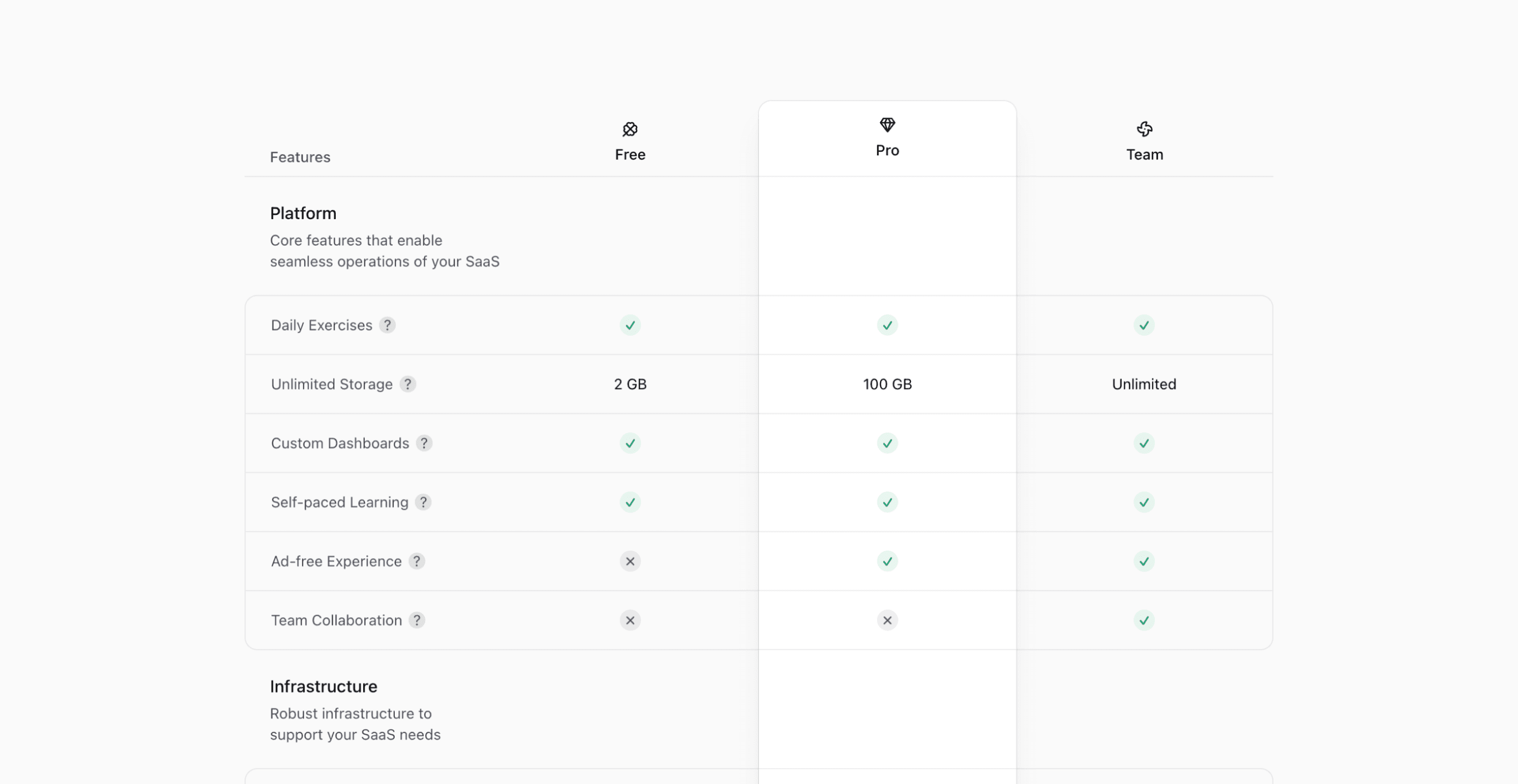 comparator